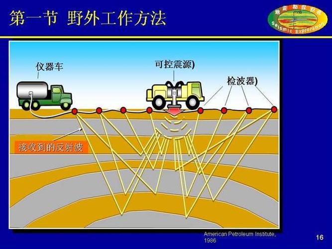 地震勘探原理，地震勘探原理方法和解释