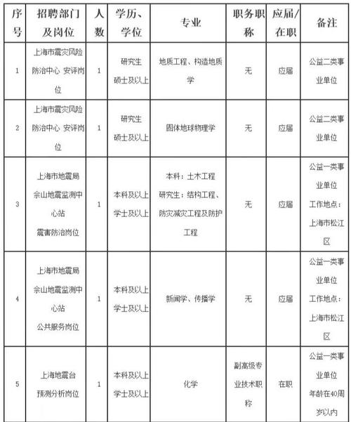 地震局工作-地震局工作总结及计划-第2张图片 地震局工作-地震局工作总结及计划-第2张图片