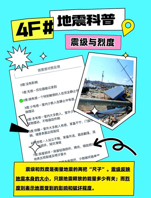 地震等级和烈度-地震等级和烈度有什么不同-第8张图片