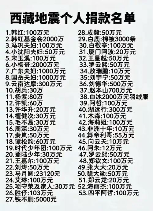 地震恢复重建，地震灾后重建