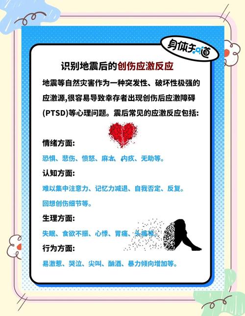 地震恢复重建,地震灾后重建-第3张图片 地震恢复重建,地震灾后重建-第3张图片