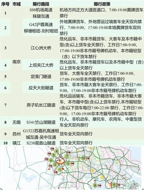 宁波江夏桥限号时间的简单介绍