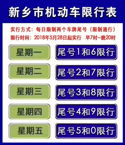关于“安阳市车辆限号”你不知道的事-第5张图片 关于“安阳市车辆限号”你不知道的事-第5张图片