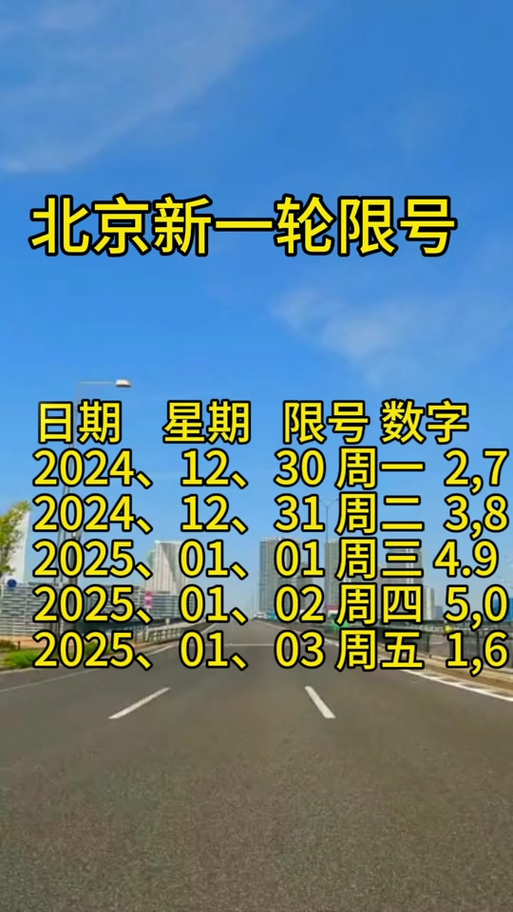 今天汽车限什么号-今天汽车限号限几-第3张图片 今天汽车限什么号-今天汽车限号限几-第3张图片