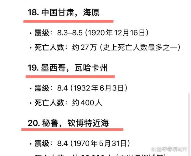 二十级地震/二十级地震防