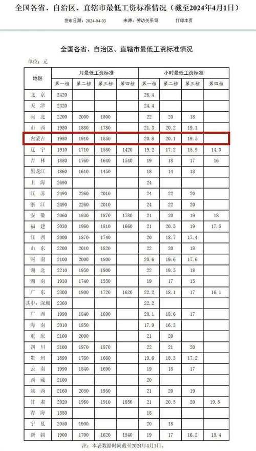 内蒙古自治区地震局，内蒙古自治区地震局是什么级别单位-第5张图片