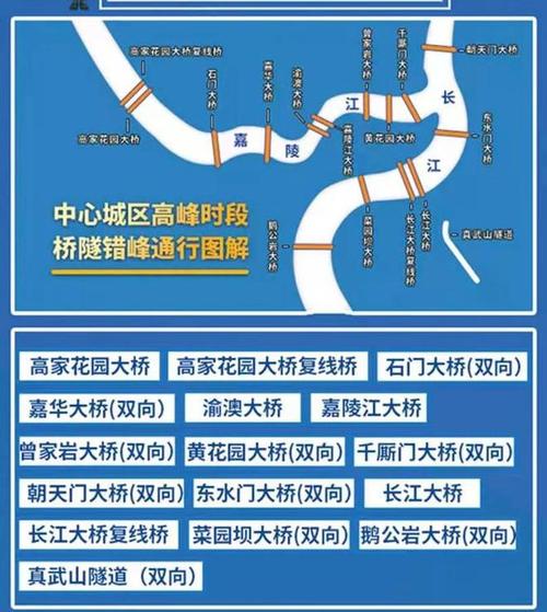 嘉陵江大桥限号-嘉陵江大桥限号吗-第10张图片 嘉陵江大桥限号-嘉陵江大桥限号吗-第10张图片