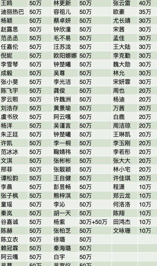 汶川地震捐款名单-汶川地震捐款名单官方