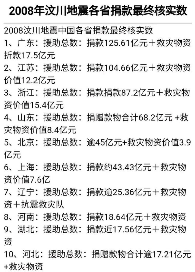 汶川地震捐款名单-汶川地震捐款名单官方-第3张图片 汶川地震捐款名单-汶川地震捐款名单官方-第3张图片