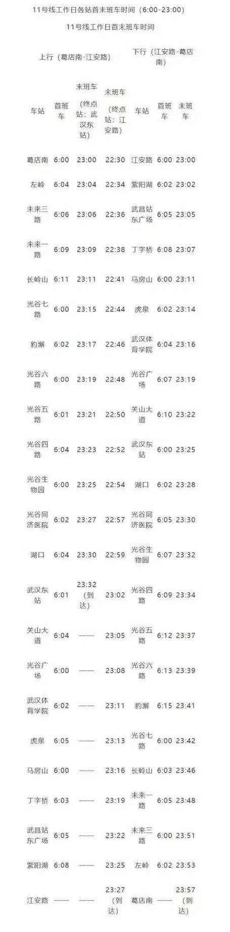 【武汉大桥限号/武汉大桥限号开车怎么处罚】-第3张图片