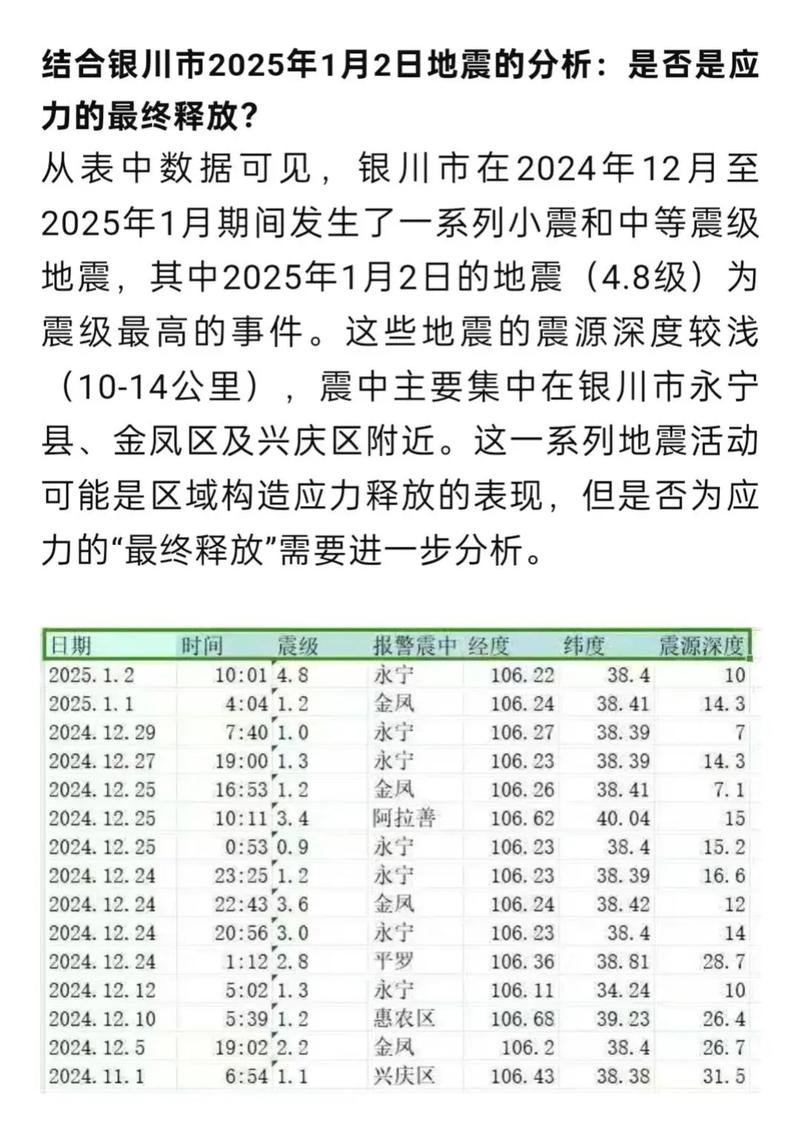 【2022年地震/2022年地震记录】-第5张图片 【2022年地震/2022年地震记录】-第5张图片