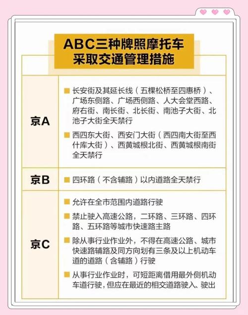 北京摩托车限号-北京摩托车限号规定-第3张图片 北京摩托车限号-北京摩托车限号规定-第3张图片