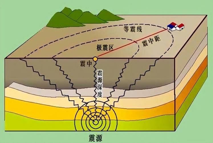 关于“地震震源在哪个圈层”你不知道的事