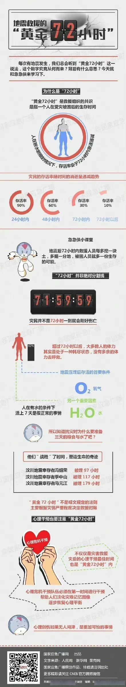 地震救援注意事项/地震救援注意事项包括-第2张图片 地震救援注意事项/地震救援注意事项包括-第2张图片