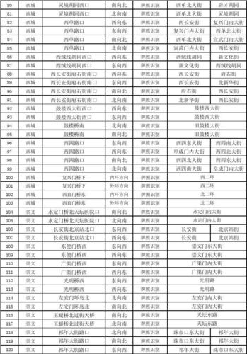 北京尾号限行摄像头,北京尾号限行探头-第1张图片 北京尾号限行摄像头,北京尾号限行探头-第1张图片
