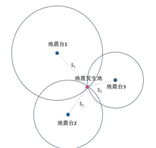 地震的震源/地震的震源位于-第7张图片 地震的震源/地震的震源位于-第7张图片