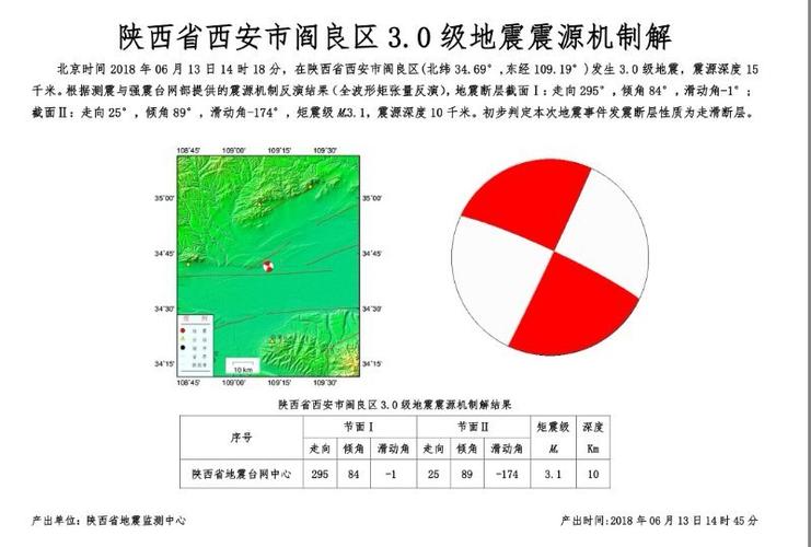 西安阎良地震,西安发生地震-第2张图片 西安阎良地震,西安发生地震-第2张图片