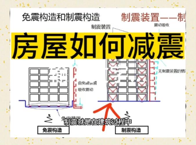 关于“抗地震房子”你不知道的事-第5张图片 关于“抗地震房子”你不知道的事-第5张图片