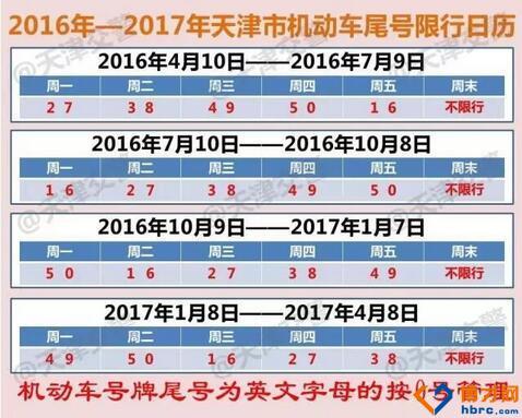 关于“滨海新区限号”你不知道的事-第1张图片 关于“滨海新区限号”你不知道的事-第1张图片