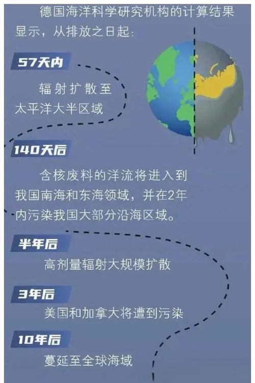 日本地震核泄漏事件造成的影响,日本 地震 核-第3张图片 日本地震核泄漏事件造成的影响,日本 地震 核-第3张图片
