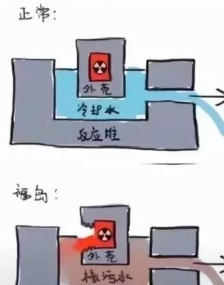 日本地震核泄漏事件造成的影响,日本 地震 核-第8张图片 日本地震核泄漏事件造成的影响,日本 地震 核-第8张图片