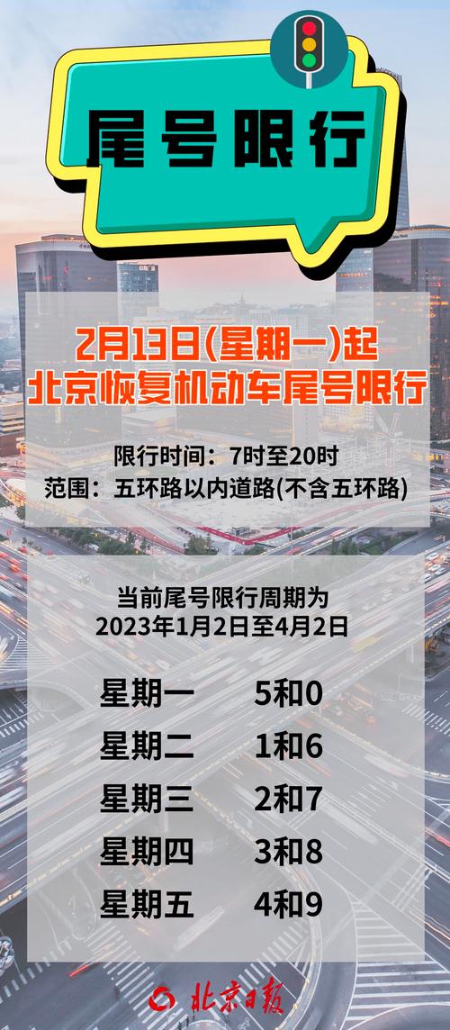北京小客车限号时间，北京小客车指标网站 查询