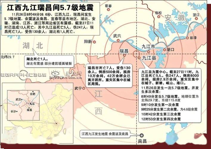 九江大地震/九江大地震多少级-第5张图片 九江大地震/九江大地震多少级-第5张图片