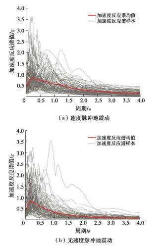 地震影响系数曲线/地震影响系数曲线由哪四段组成-第6张图片 地震影响系数曲线/地震影响系数曲线由哪四段组成-第6张图片