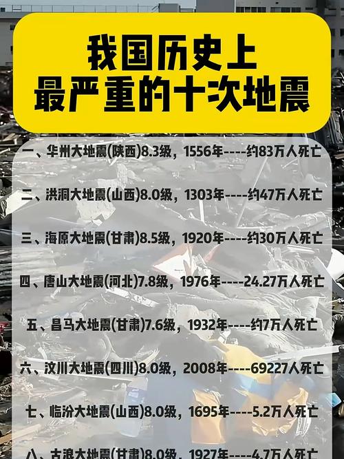 松潘大地震-松潘大地震是哪年几月几日发生的