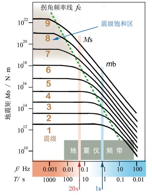 2.9级地震/29级地震是什么感觉-第7张图片 2.9级地震/29级地震是什么感觉-第7张图片