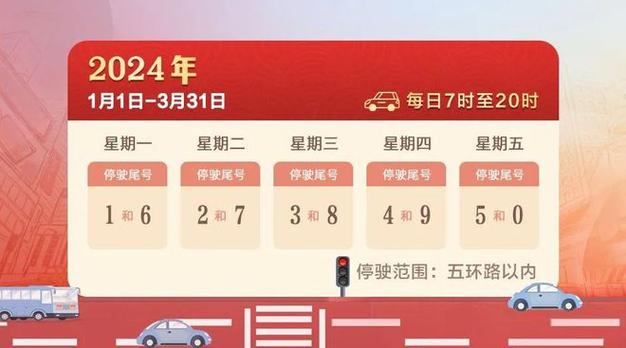 关于“节假日限号吗”你不知道的事