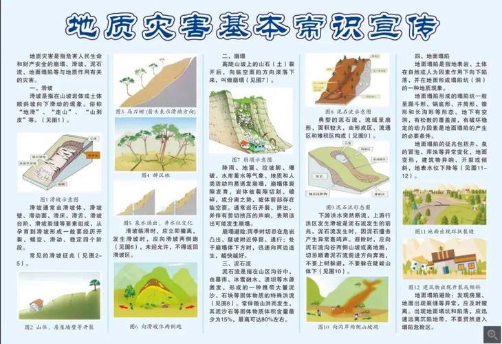 地震是地质灾害/地震是地质灾害为啥单独出来一种灾害-第10张图片 地震是地质灾害/地震是地质灾害为啥单独出来一种灾害-第10张图片