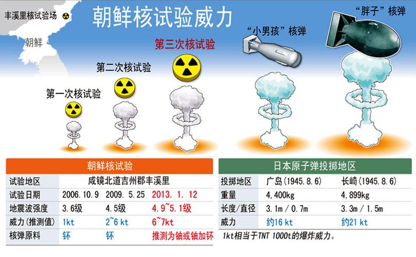 【朝鲜地震了/朝鲜半岛地震】-第3张图片 【朝鲜地震了/朝鲜半岛地震】-第3张图片