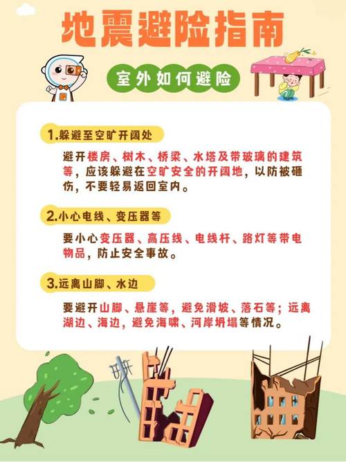 【地震预防知识/地震预防知识普及】-第2张图片 【地震预防知识/地震预防知识普及】-第2张图片