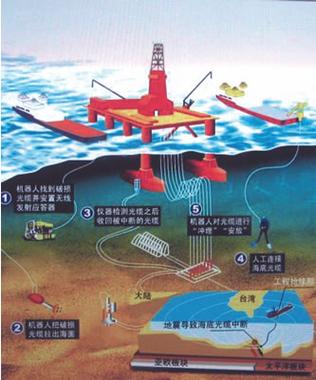 【海洋地震勘探/海洋地震勘探测波器】-第3张图片 【海洋地震勘探/海洋地震勘探测波器】-第3张图片