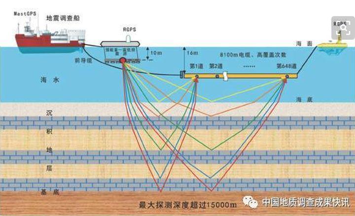 【海洋地震勘探/海洋地震勘探测波器】-第4张图片 【海洋地震勘探/海洋地震勘探测波器】-第4张图片