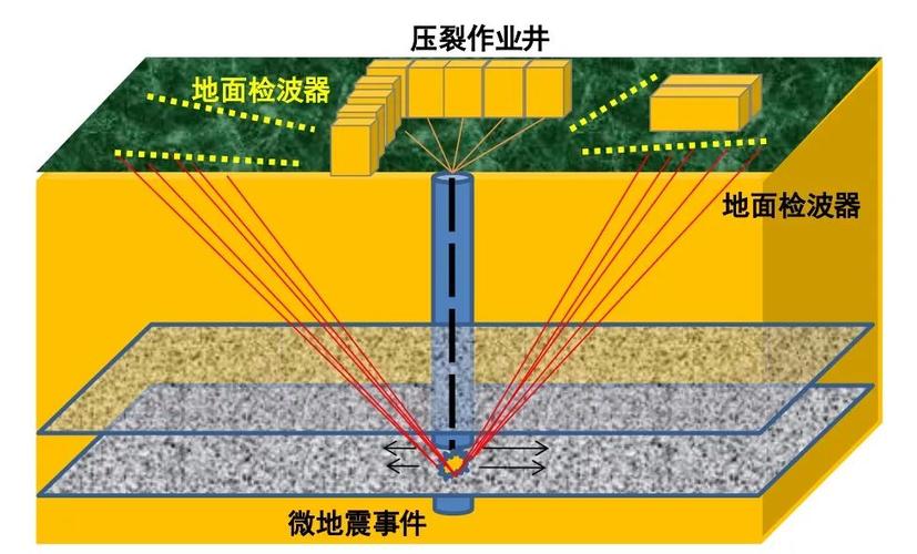 【海洋地震勘探/海洋地震勘探测波器】-第5张图片 【海洋地震勘探/海洋地震勘探测波器】-第5张图片
