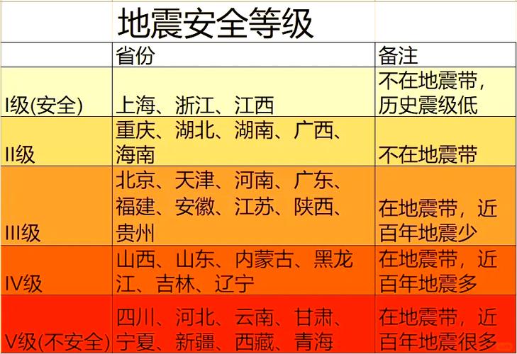 关于“无锡地震了吗”你不知道的事-第4张图片 关于“无锡地震了吗”你不知道的事-第4张图片