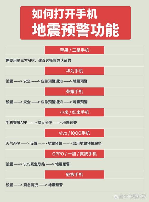 紧急地震速报，紧急地震速报x鬼畜区-第3张图片