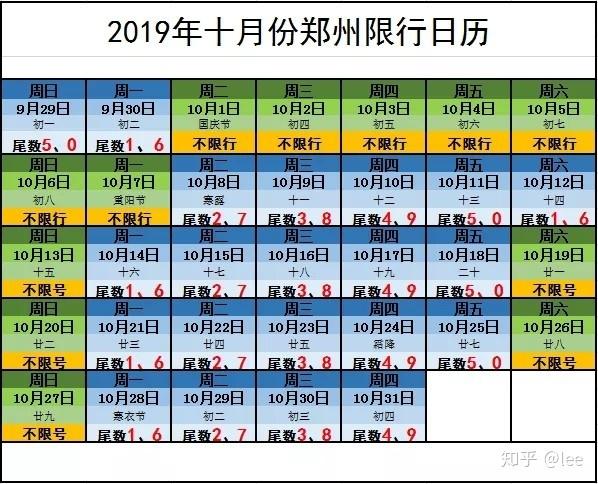 郑州限号国庆节,国庆节后郑州限号-第2张图片 郑州限号国庆节,国庆节后郑州限号-第2张图片