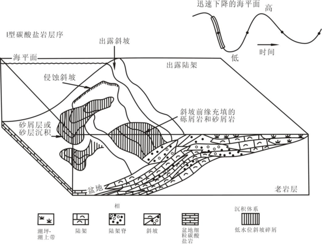 地震地层学-地震地层学 PDF下载-第2张图片 地震地层学-地震地层学 PDF下载-第2张图片