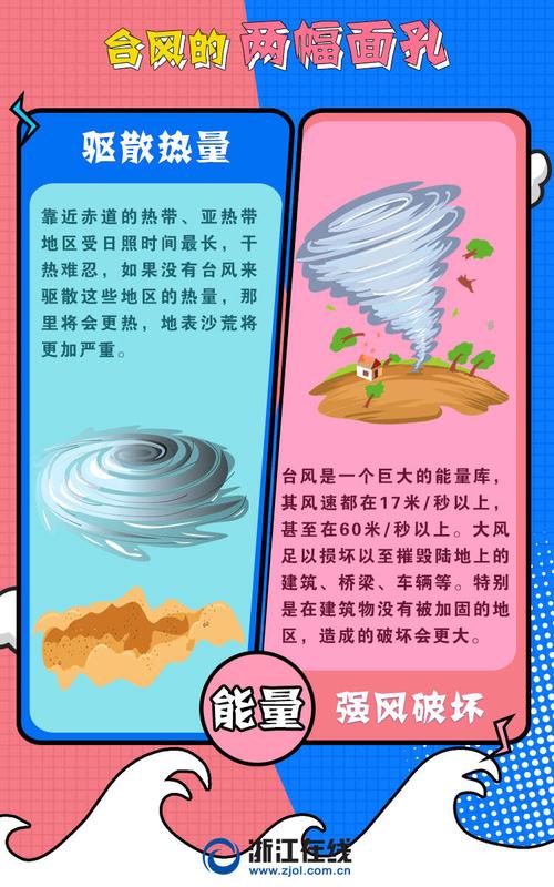关于“台风会地震吗”你不知道的事-第3张图片 关于“台风会地震吗”你不知道的事-第3张图片