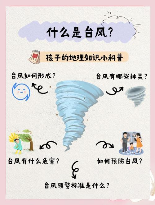 关于“台风会地震吗”你不知道的事-第6张图片 关于“台风会地震吗”你不知道的事-第6张图片