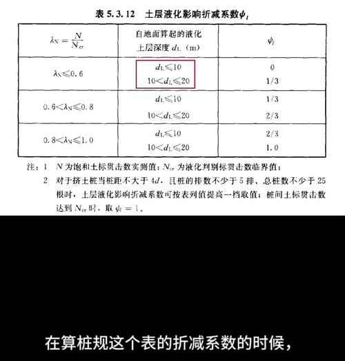 关于“地震周期折减系数”你不知道的事-第2张图片 关于“地震周期折减系数”你不知道的事-第2张图片
