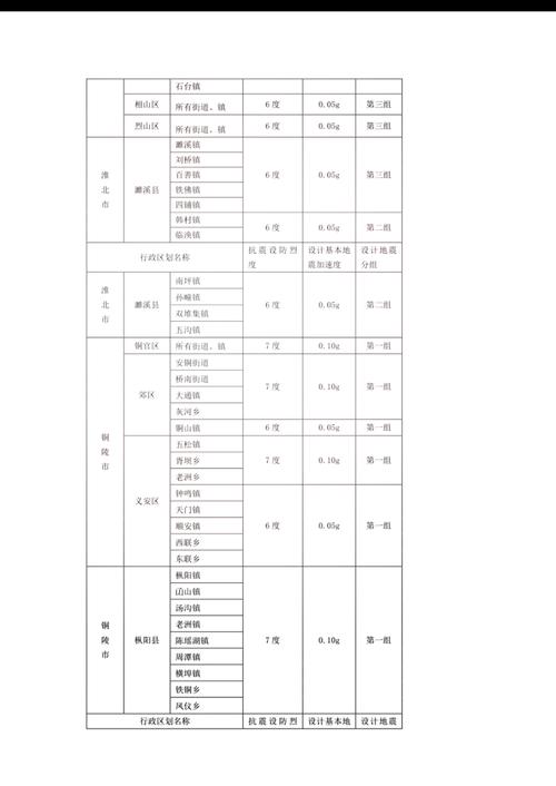中国地震烈度表，中国地震烈度表最新版-第2张图片