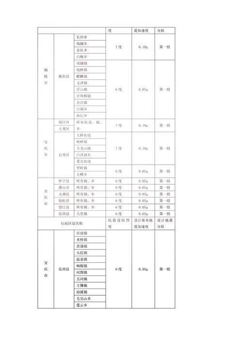 中国地震烈度表，中国地震烈度表最新版-第5张图片