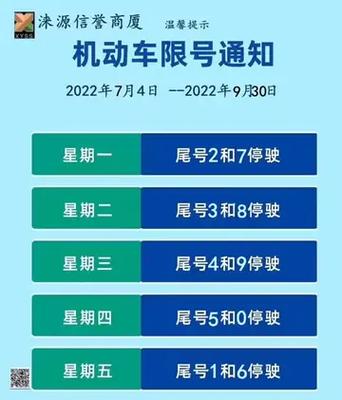 涞水今天限什么号/涞水今天限号几和几-第7张图片
