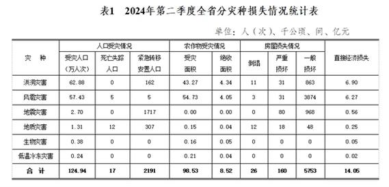 无锡会地震吗，无锡处于地震带吗