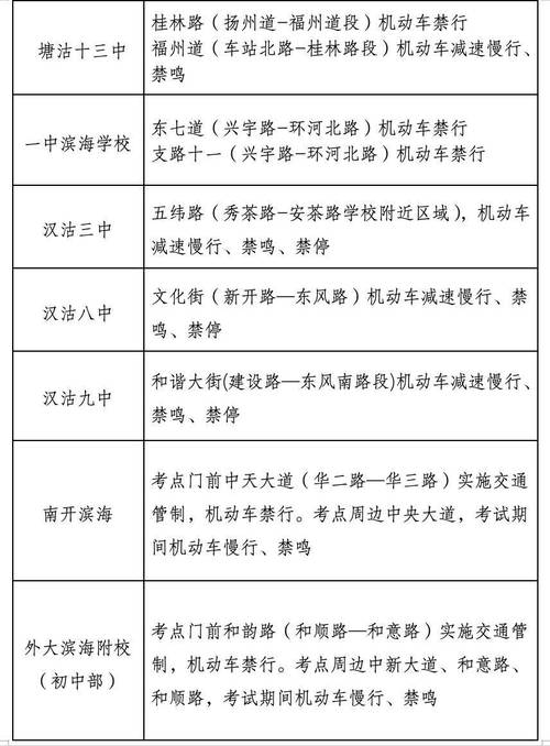天津杨柳青限号吗，天津杨柳青在哪-第5张图片