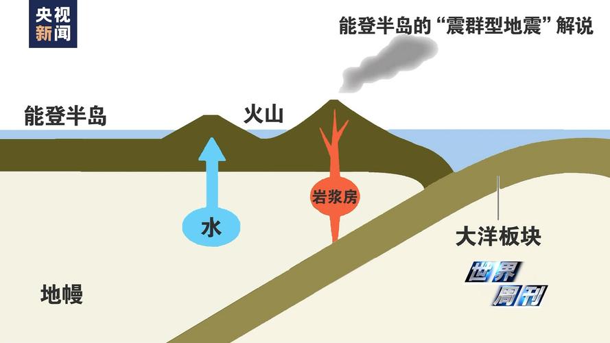 日本为什么多火山地震/日本为什么多火山地震的为此日本做出了那些措施-第7张图片